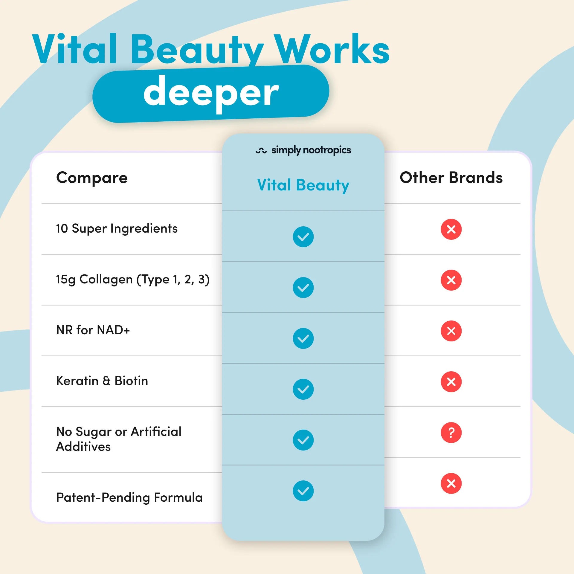 Vital Beauty Collagen Powder Unflavoured - 534g - Image 7